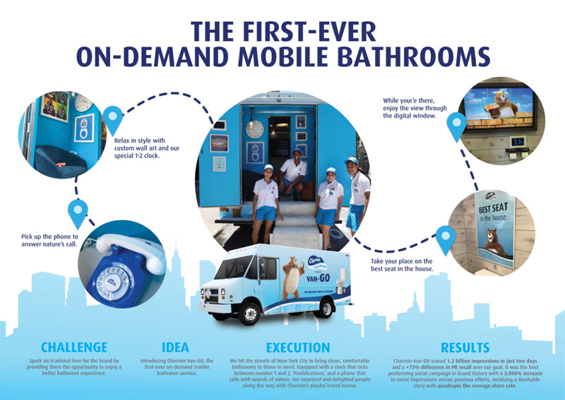 ANA Case Study - Charmin Van-Go, The First On-Demand Mobile Bathroom
